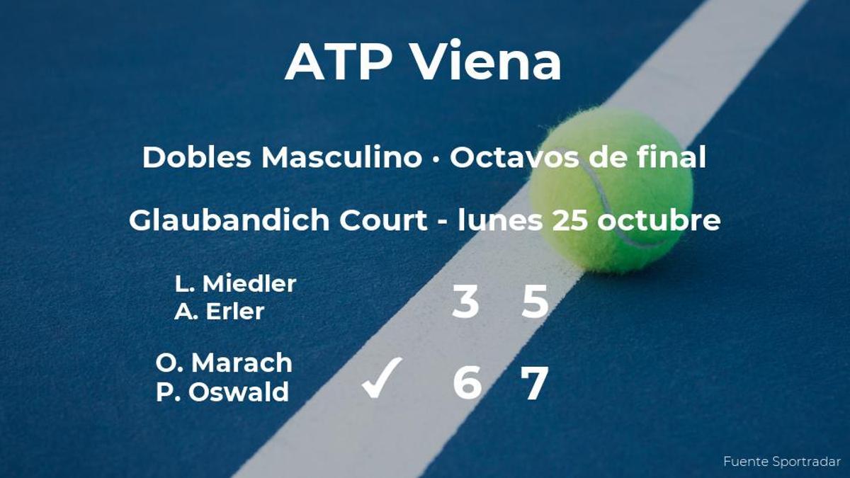 Miedler y Erler quedan eliminados en los octavos de final del torneo ATP 500 de Viena