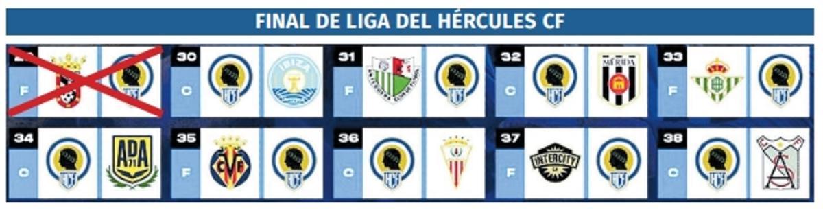 Calendario final del Hércules.