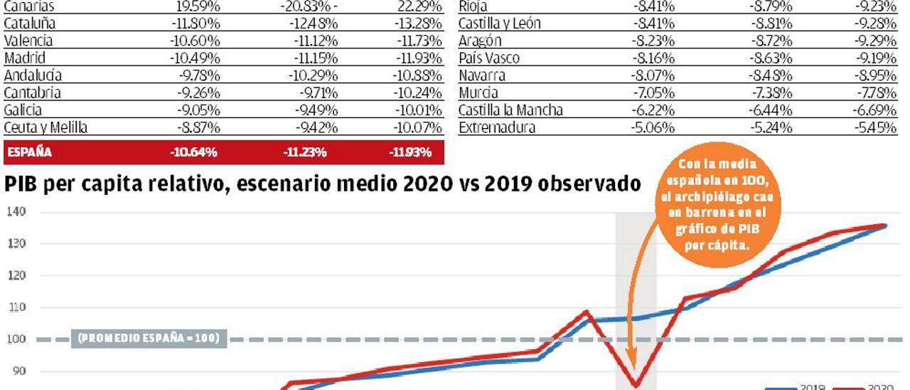 PIB per capita relativo, escenario medio 2020 vs 2019 observado