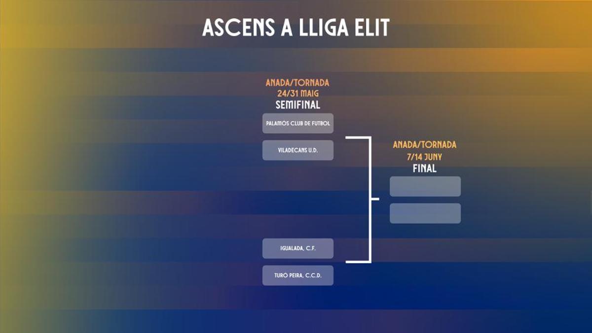 El quadre d'ascens del CF Igualada cap a Lliga Elit