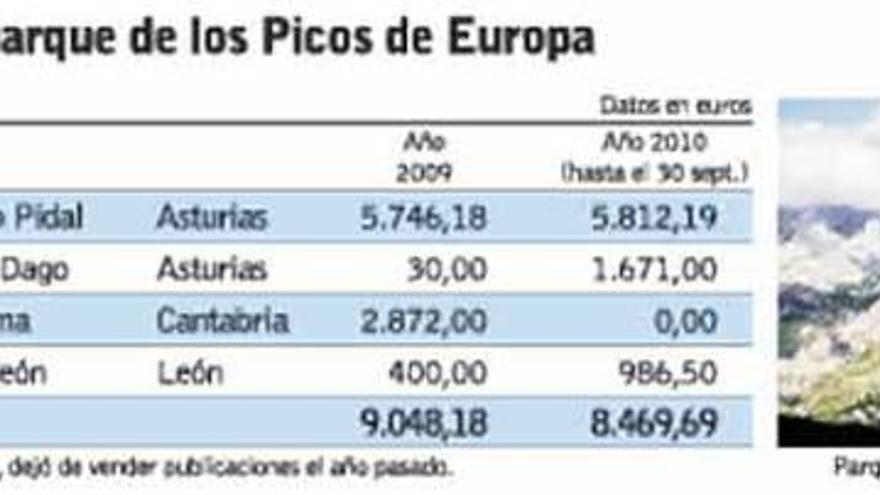 La hipoteca de los Picos de Europa