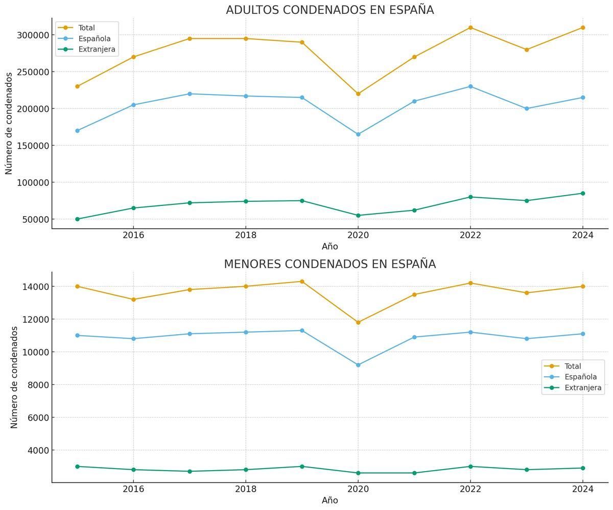 Condenados España