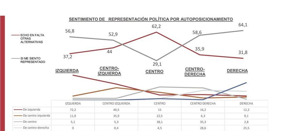 ¿Vuelta al no nos representan?