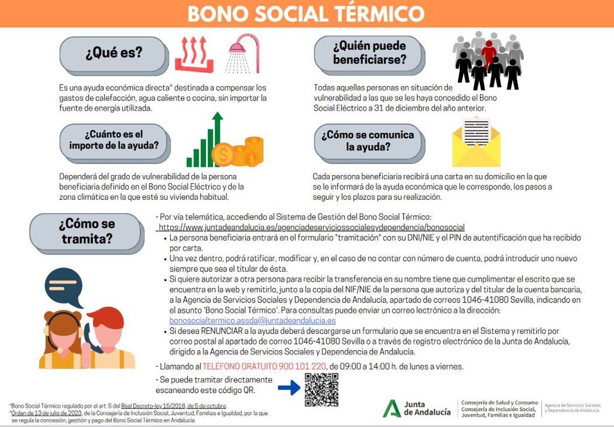 Infografía sobre el bono social térmico