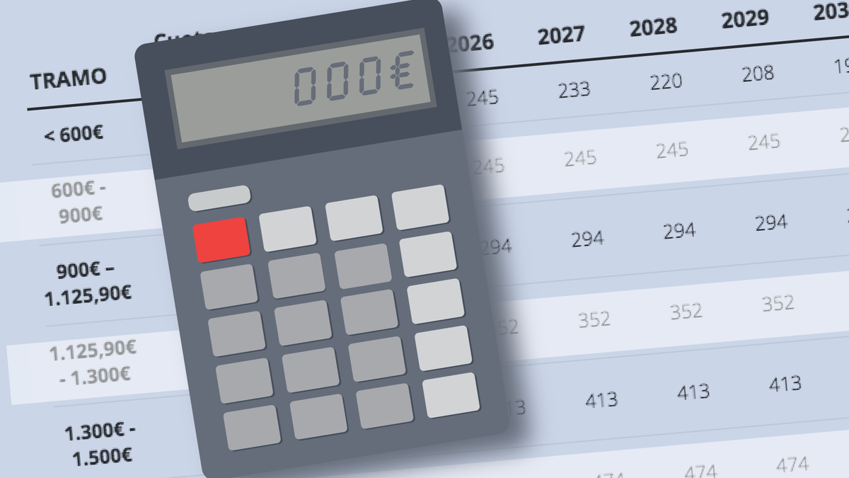 Calculadora cuota autonomos