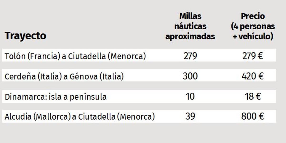 El trayecto de los piratas en el mar Mediterráneo