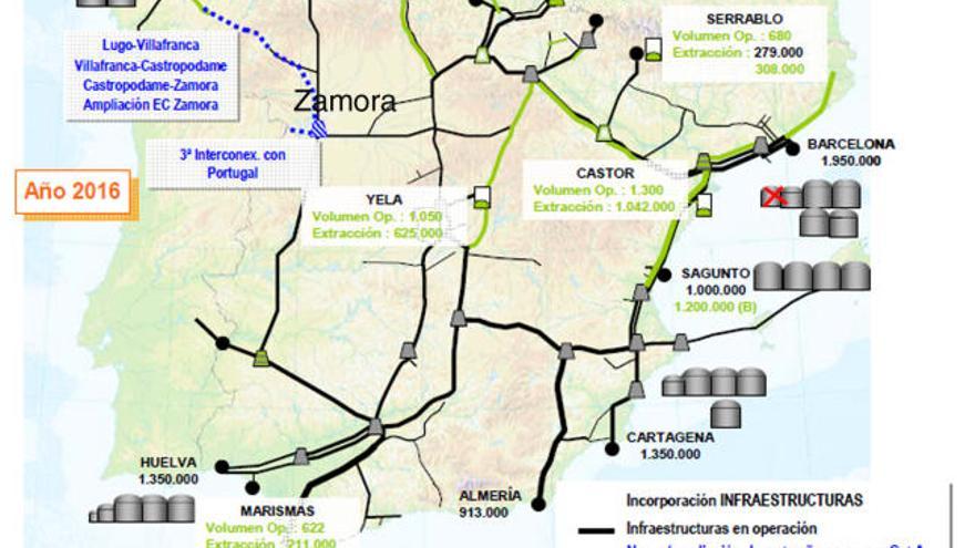 Europa considera «vital» construir un nuevo gasoducto entre Zamora y Portugal