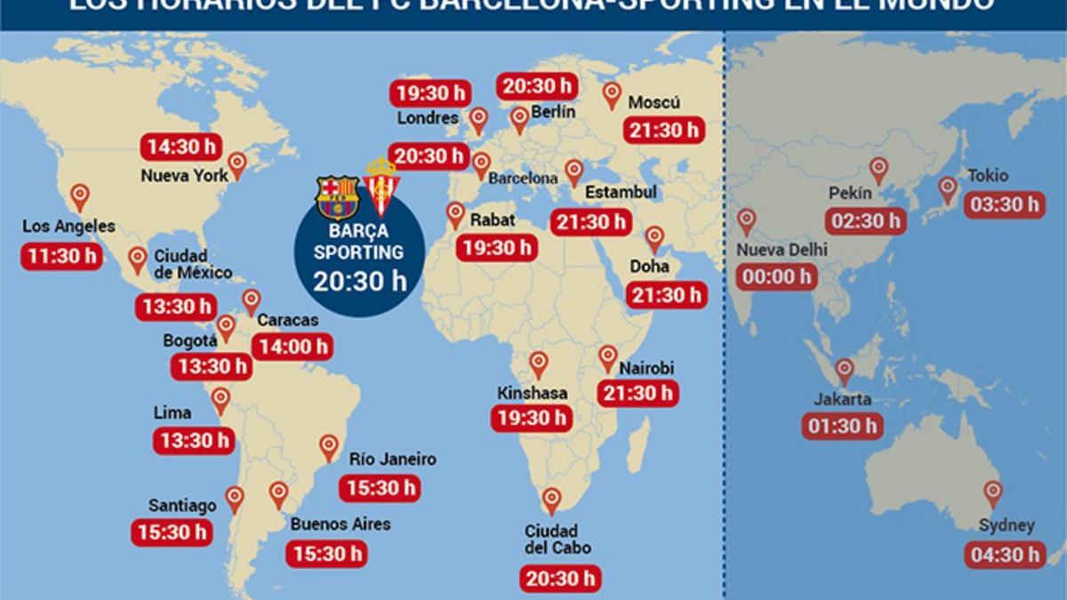 Horarios del FC Barcelona - Sporting en el mundo