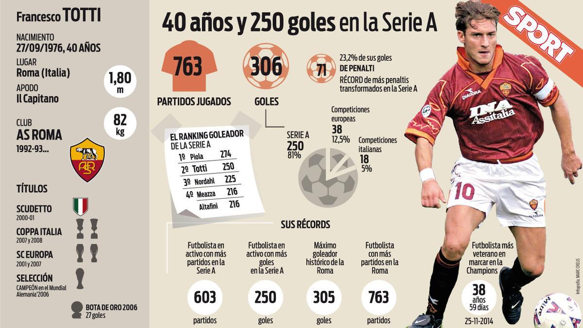 40 años de Totti
