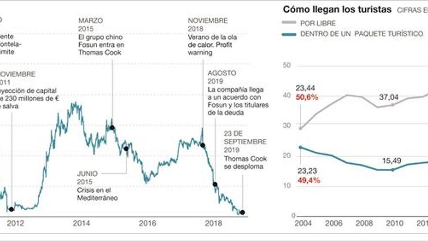 ¿Quién mató a Thomas Cook?