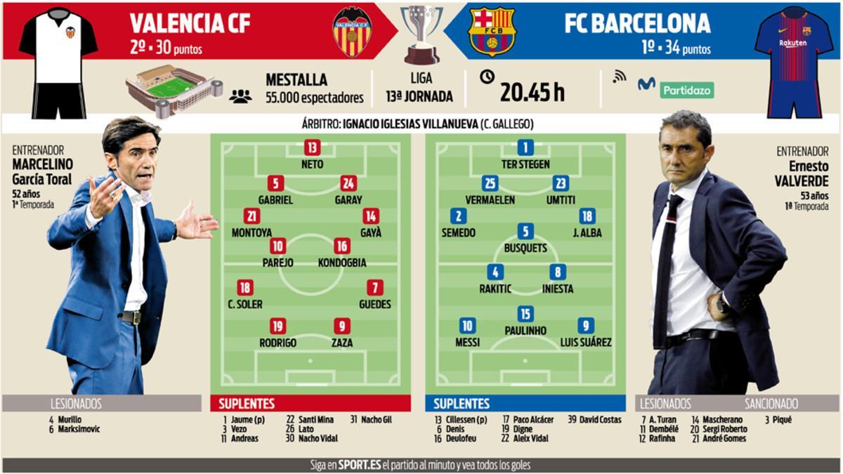 La previa del Valencia-Barça de la Liga 2017/18