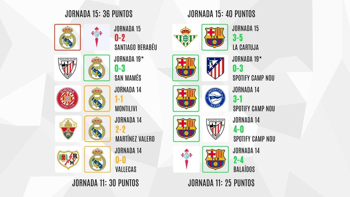 Así han sido los resultados