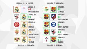 Así han sido los resultados