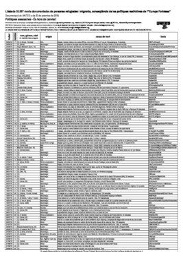 La llista dels 35.597 migrants morts