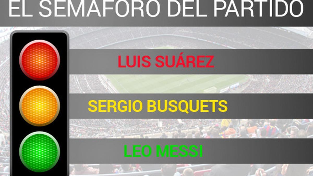 Messi fue el mejor del Barça en Riazor; Luis Suárez, el peor