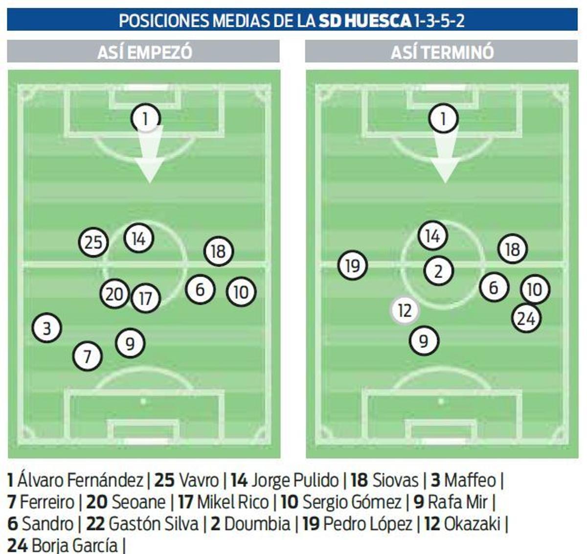 El factor Cillessen