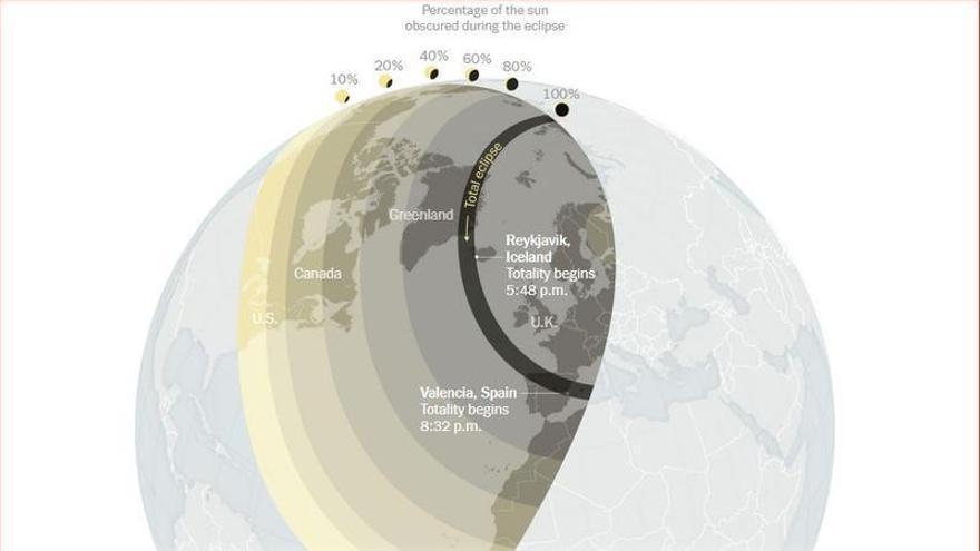 El 'New York Times' señala a València como un escenario mundial privilegiado para ver el eclipse