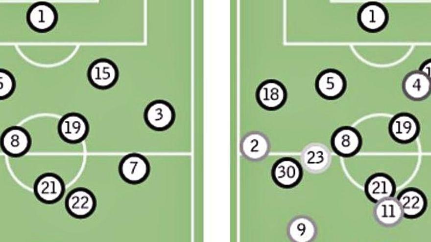 Los jugadores del Valencia CF apenas pisaron el campo del Atlético, así lo muestran las posiciones medias