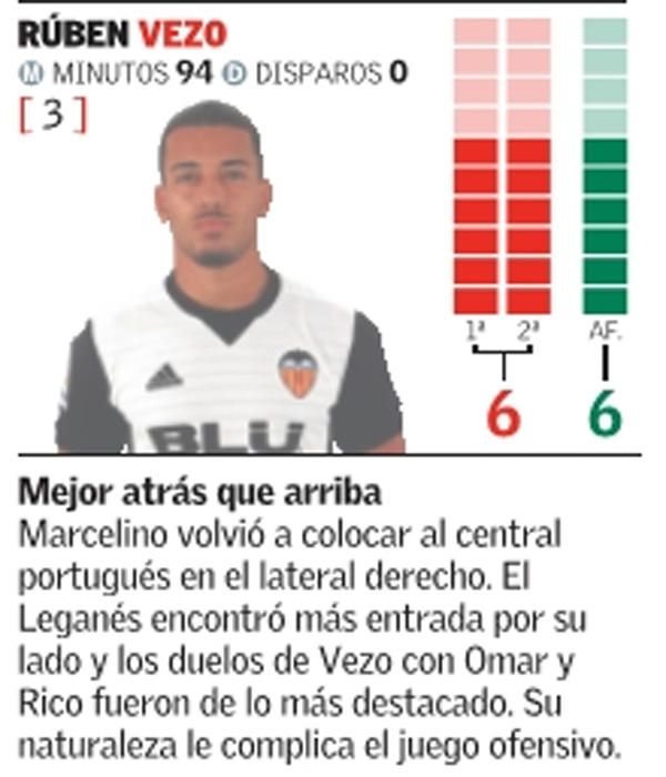 Estas son las notas del Valencia frente al Leganés