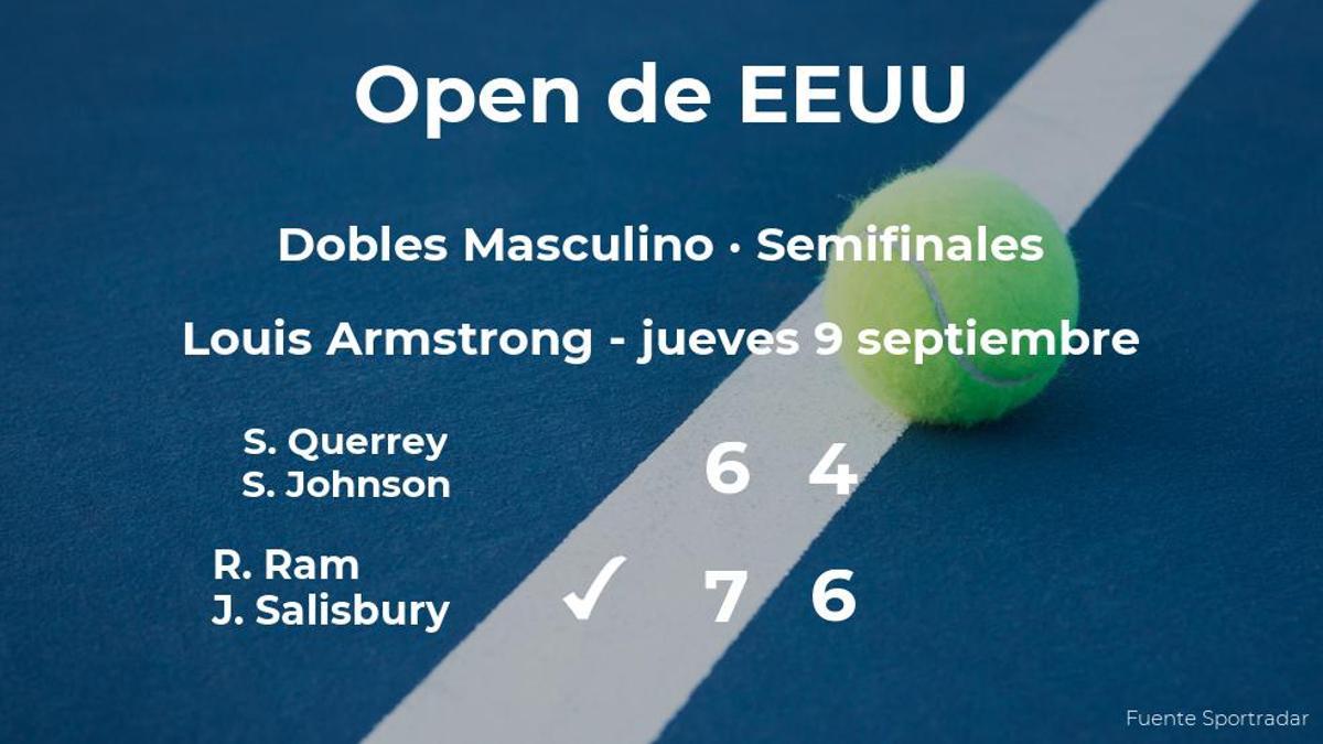 Los tenistas Ram y Salisbury consiguen la plaza de la final a costa de Querrey y Johnson