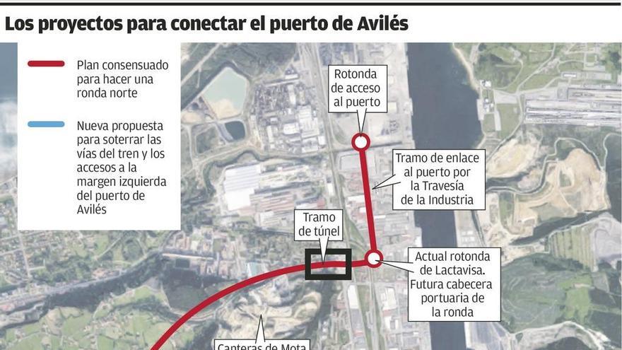 Fomento analizará la &quot;viabilidad&quot; del plan para soterrar la arteria del puerto