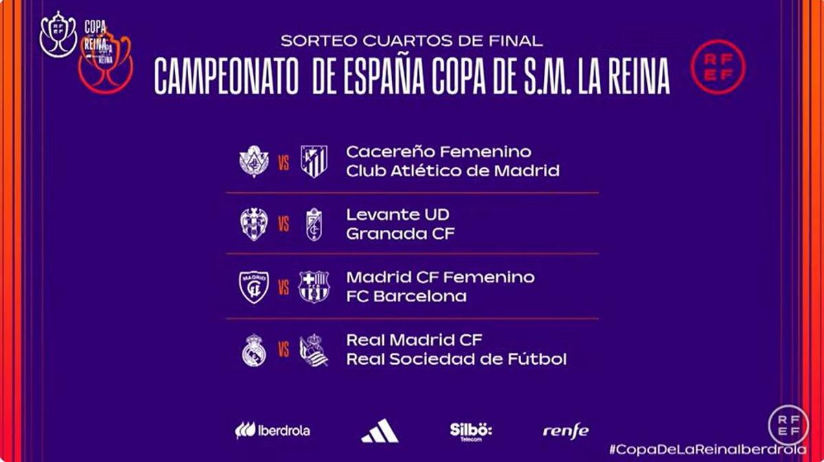 Así quedan los cuartos de final de la Copa de la Reina