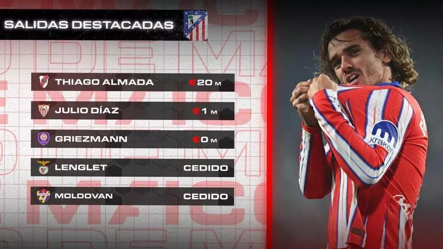 Atlético de Madrid 2026/27 - Así afronta la temporada