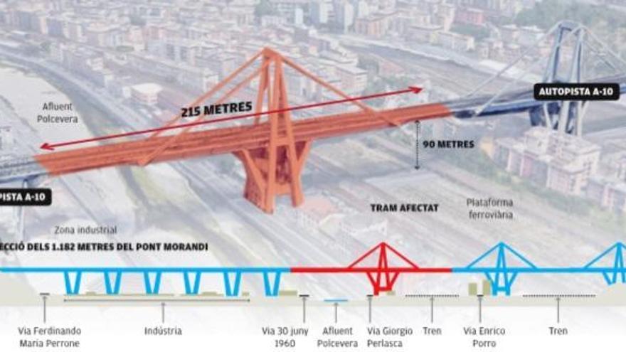 El viaducte esfondrat a Gènova.