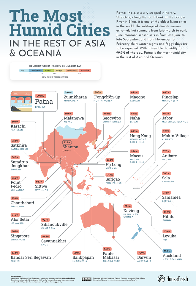 Países húmedos, Resto de Asia y Oceanía