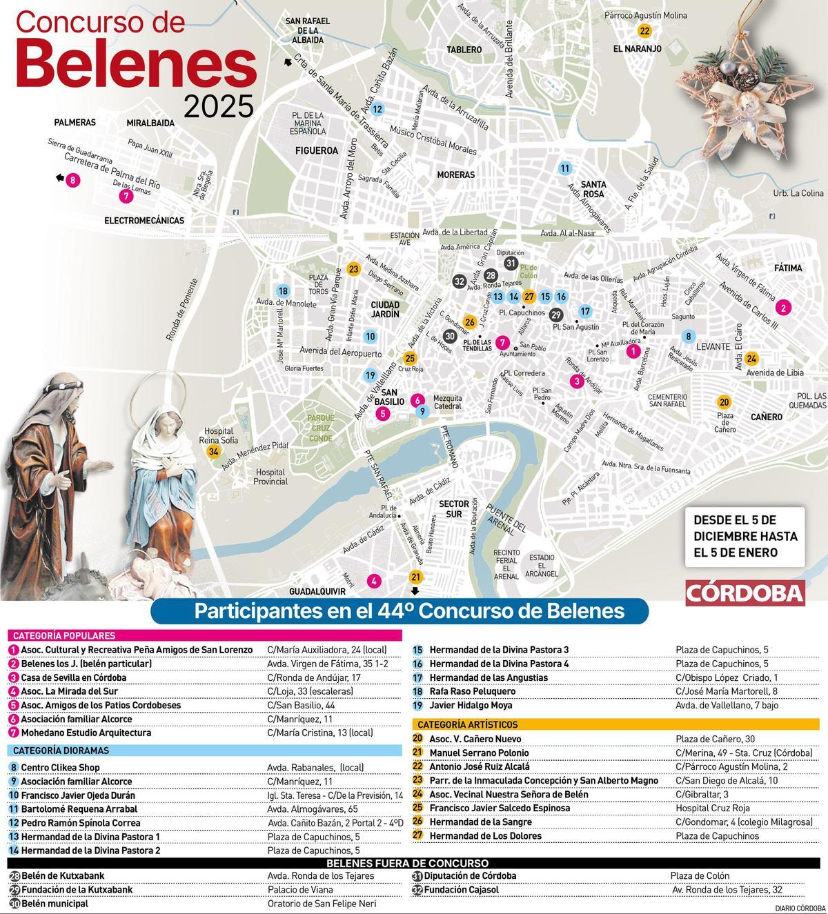 Concurso de belenes 2025.