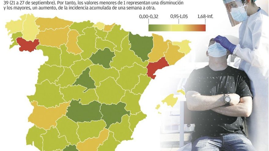 Asturias, entre las regiones con mayor repunte a partir de mediados de septiembre