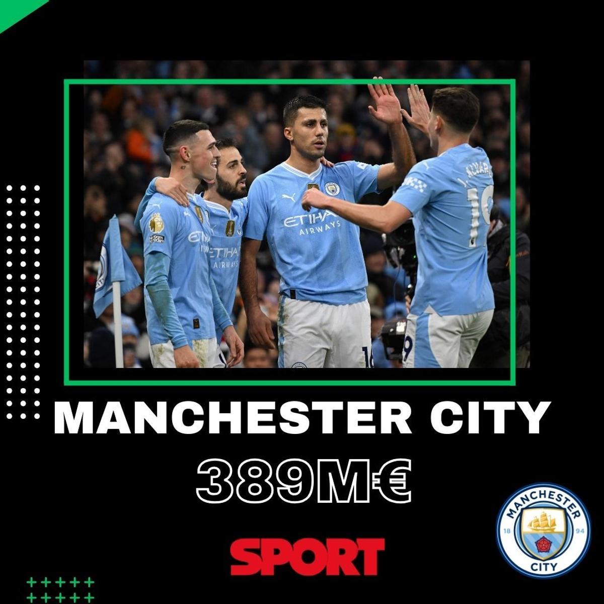 El City se dispara en 68 millones El City se dispara en 68 millones