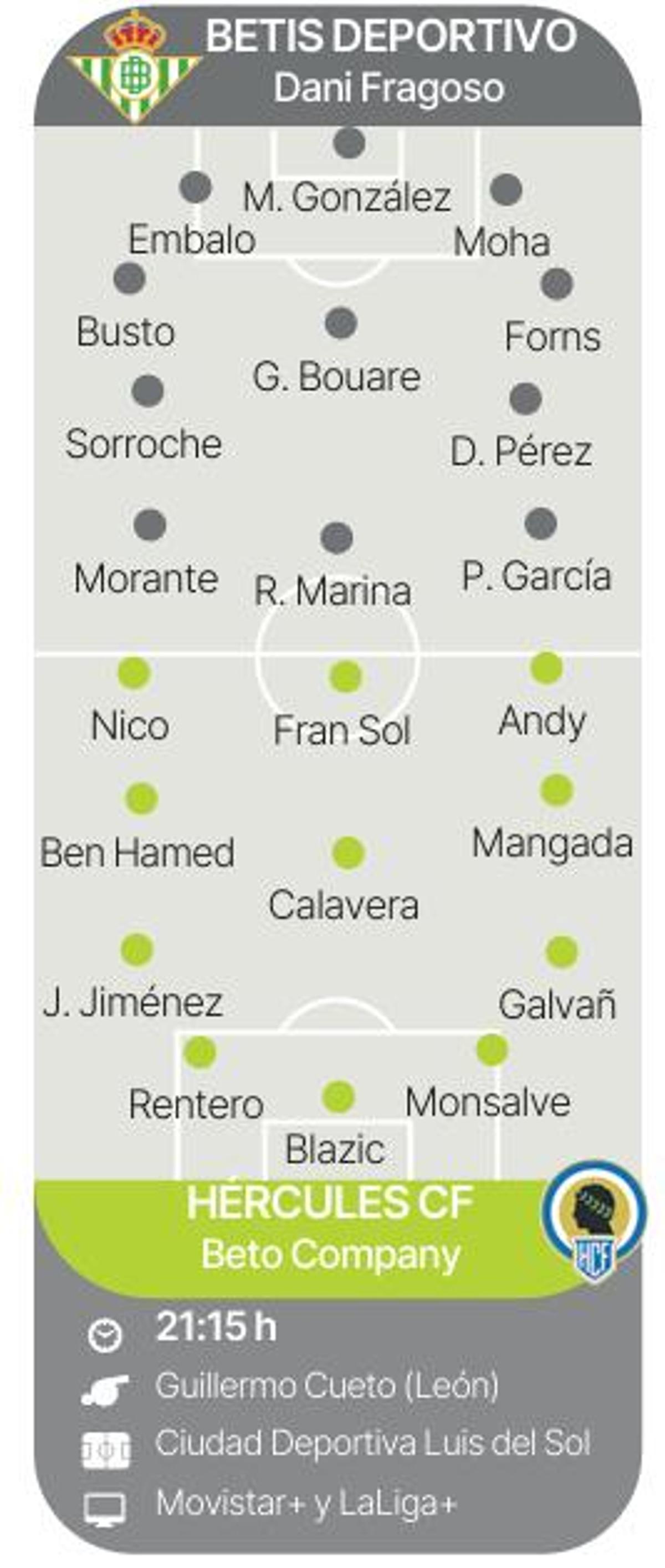 Posibles onces del Betis B y del Hércules para la jornada 29 de la Primera RFEF.