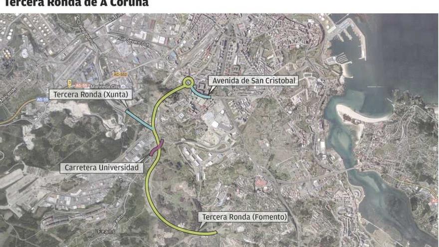 Los últimos pasos de la nueva circunvalación coruñesa