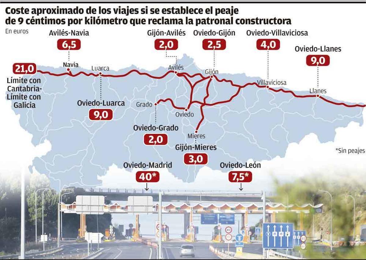 Las constructoras plantean un peaje de 2,5 euros para ir de Oviedo a Gijón por la &quot;Y&quot;