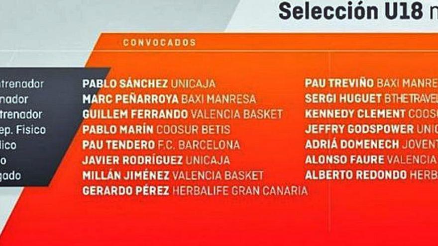 Lista de convocados de la selección española sub&#039;18 de baloncesto