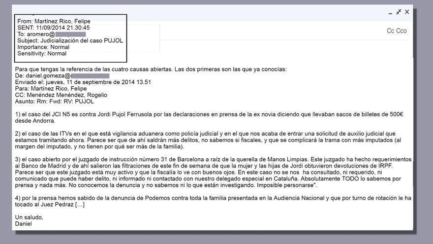Recreación de correo electrónico de 11 de septiembre de 2014 enviado por Felipe Martínez Rico a Cristóbal Montoro