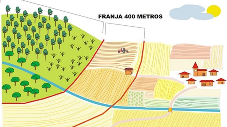 Gráfico sobre el ámbito de aplicación de las restricciones en riesgo de incendios.