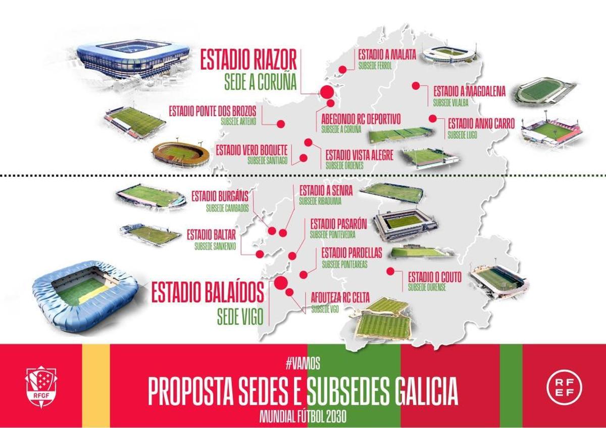 Propuesta de subsedes de la RFGF para Galicia en el Mundial 2030