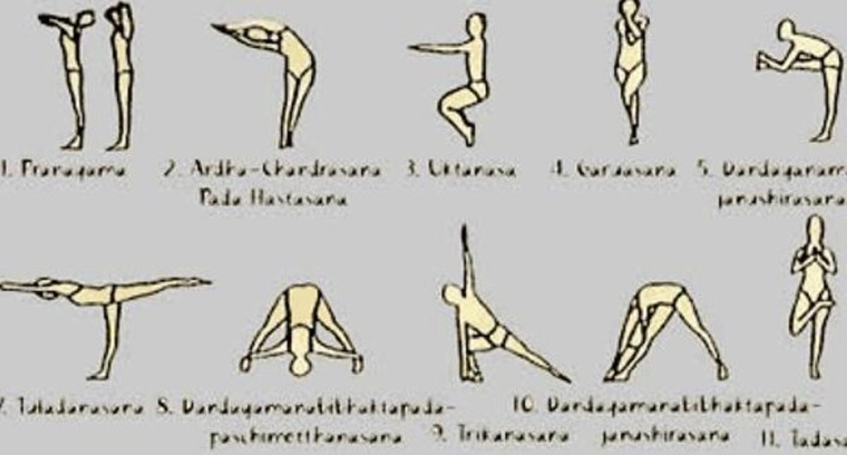 Les 26 postures del Bikram ioga Les 26 postures del Bikram ioga
