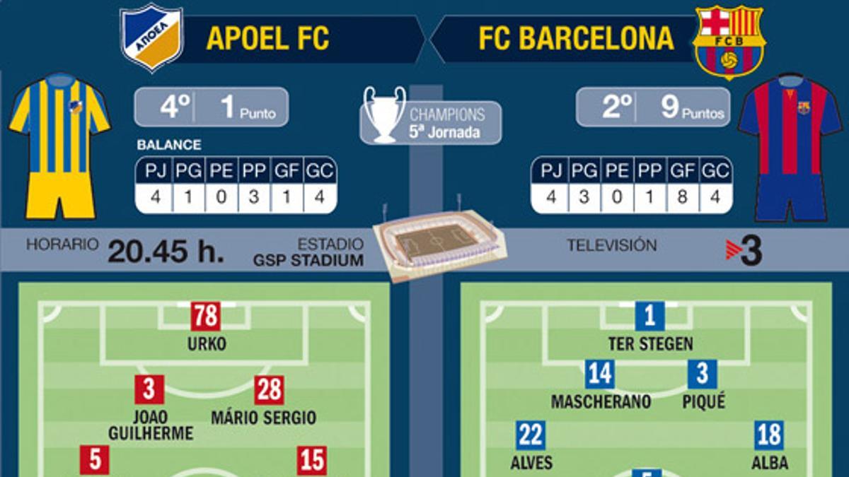 La previa del APOEL-Barça