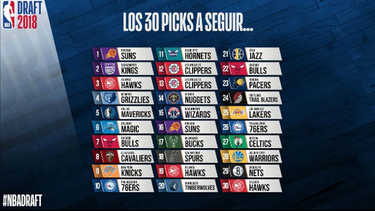 Así funciona el Draft de la NBA