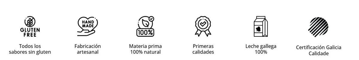 Calidad y origende BICO