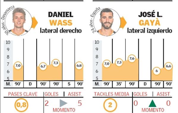 Atalanta y Valencia: todo al 50%