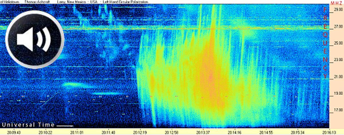 Espectro de la llamarada solar.