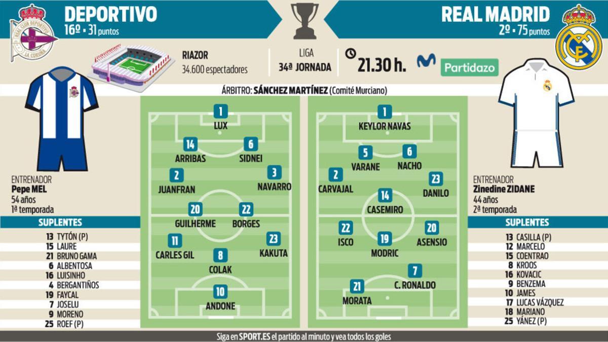 La previa del Deportivo - Real Madrid