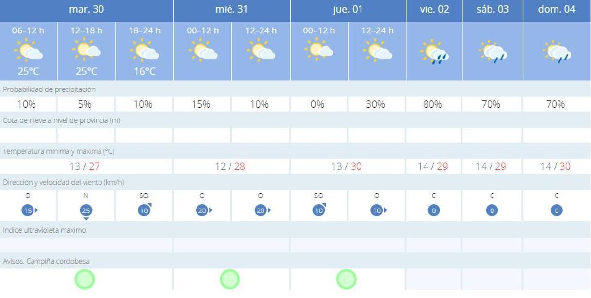 Predicicón de la Aemet para Córdoba hasta el domingo 4 de junio.