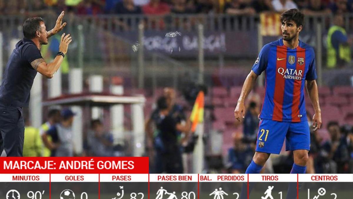 andre-gomes