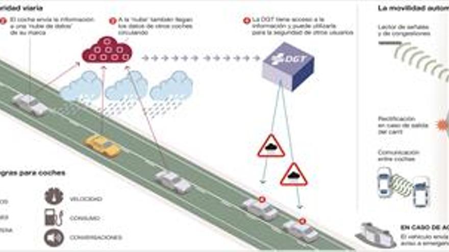 ‘Gran hermano’ en la carretera