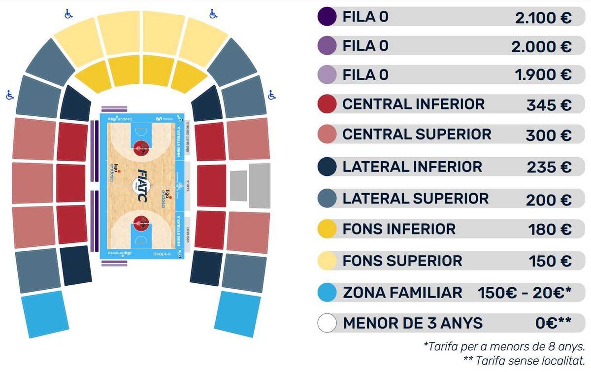 Veure el pròxim any del Girona a l’ACB valdrà entre 150 i 345 euros.